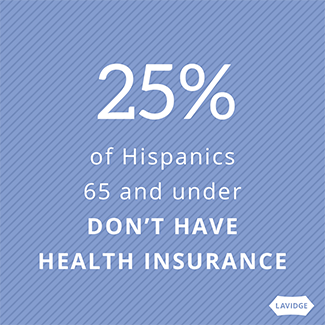 25% of Hispanics 65 and under dont's have health insurance.