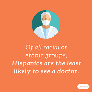 Of all racial or ethnic groups, Hispanics are the least likely to see a doctor.