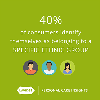 40% of consumers identify themselves as belonging to a specific ethnic group.