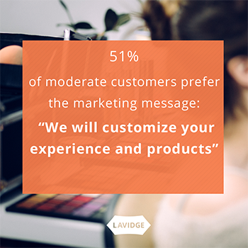 51% of moderate customers prefer the marketing message: 'We will customize your experience and products'
