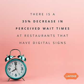 There is a 35% decrease in perceived wait times at restaurants that have digital signs.