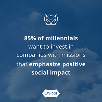 85% of millennials want to invest in companies with missions that emphasize positive social impact.